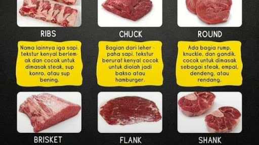 Dodolan Iwak Dan Daging 2