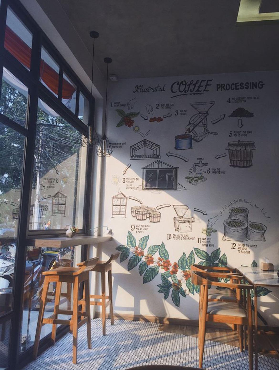 Muyen Coffee And Roastery - Tebet review