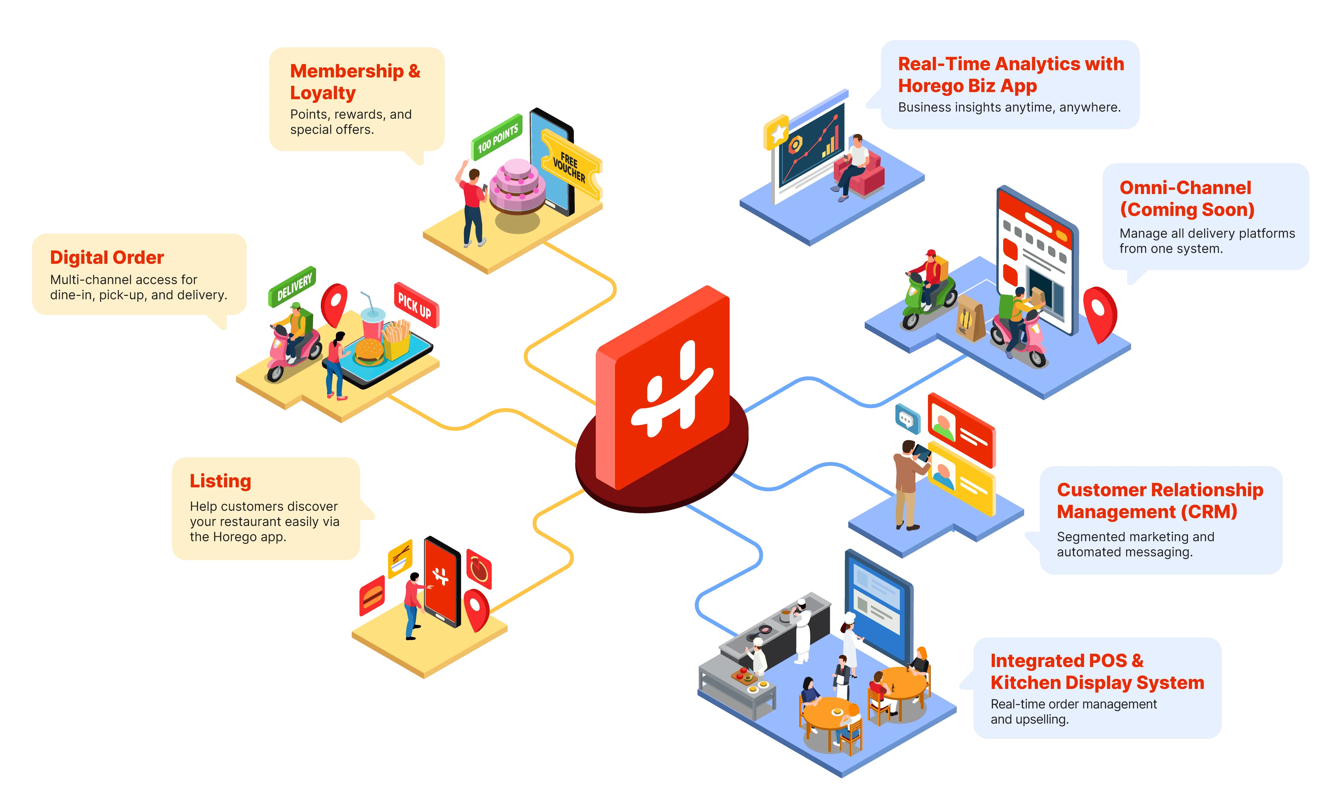 Horego Ecosystem